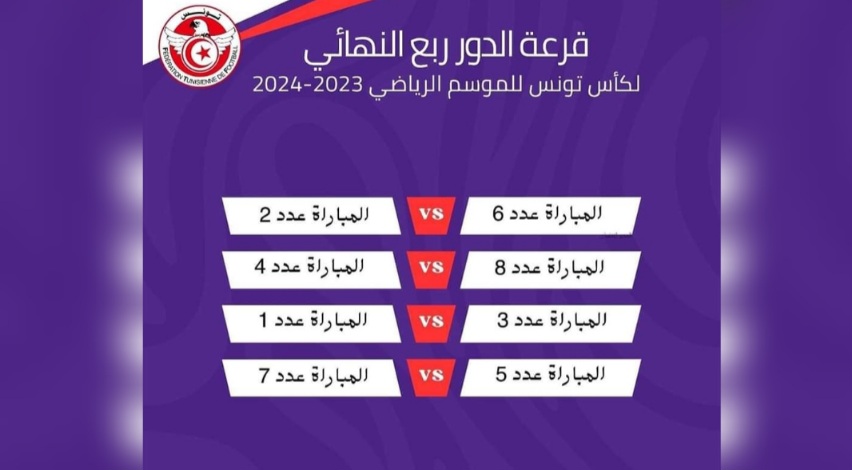  كأس تونس : نتائج قرعة دور الثمانية 